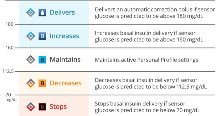 funciones bomba tandem