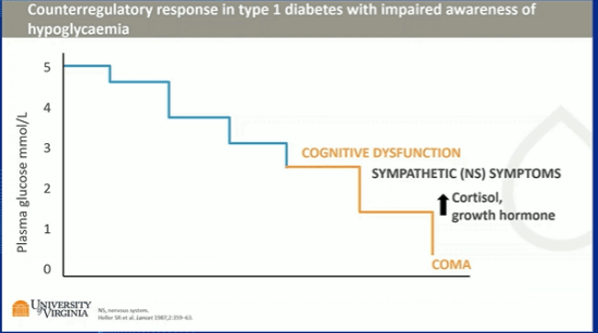 HIPOGÑUCEMIAS INADVERTIDAS