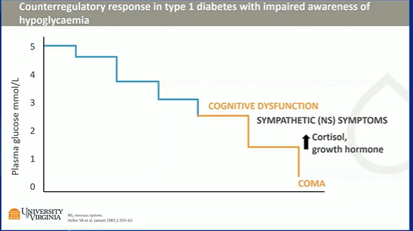 HIPOGÑUCEMIAS INADVERTIDAS