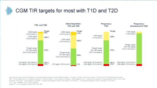 tiempo en rango en diabetes