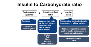 ratio de insulina en diabetes