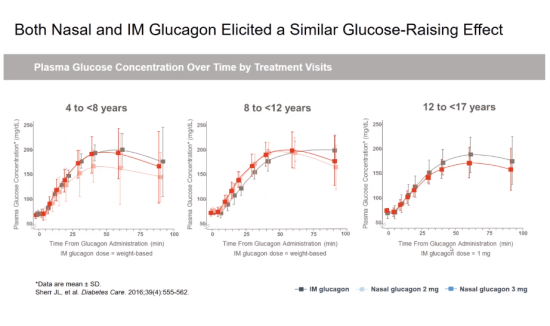 efecto_glucagon__nasal