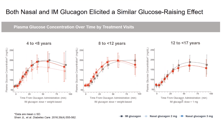 efecto_glucagon__nasal